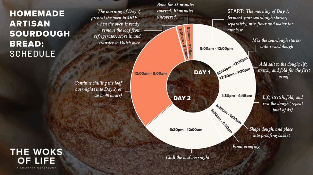 Homemade Artisan Sourdough Bread Recipe The Woks Of Life