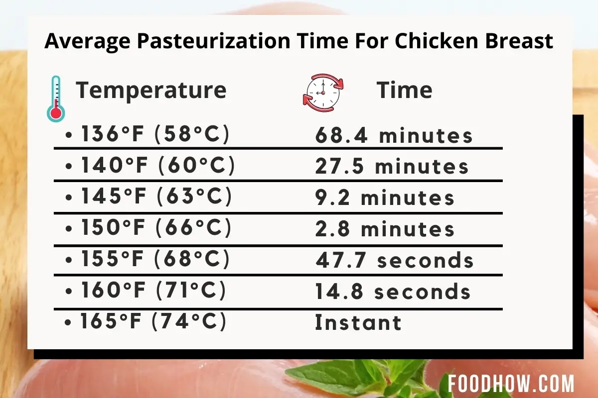 How Do You Know When Boiled Chicken Is Done Safe Time Temperature