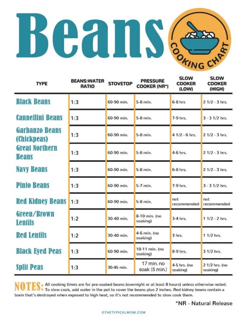 How Long Do Beans Take To Cook Cheat Sheet Printable Free