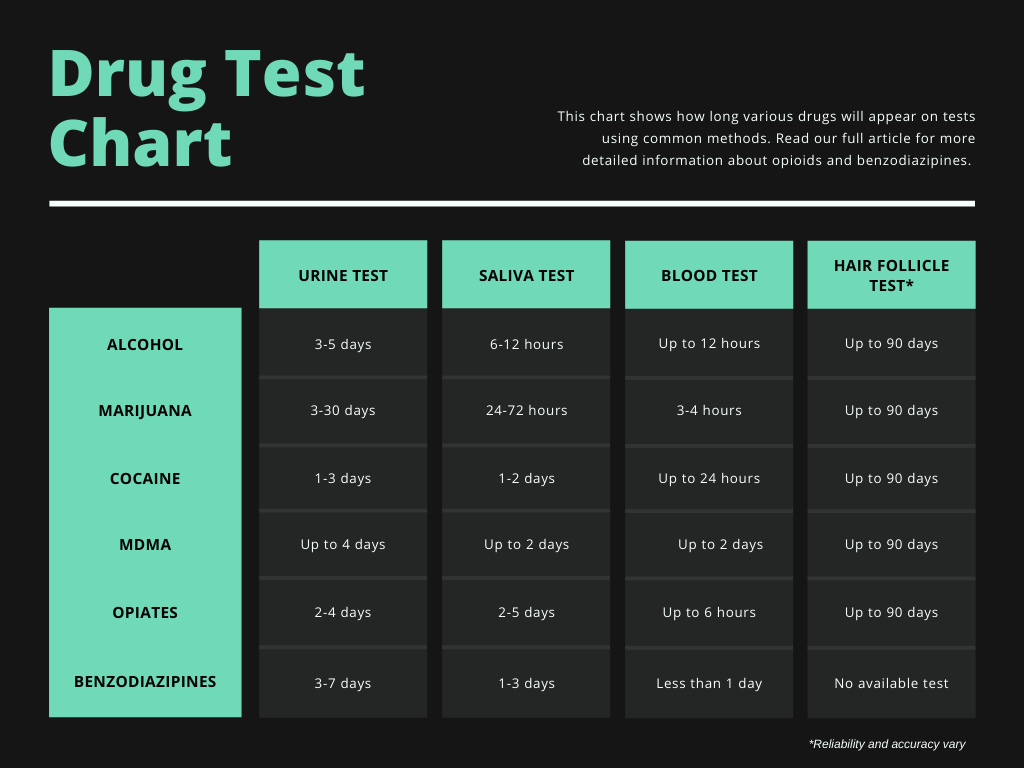How Long Do Drugs Stay In Your System Sprout Health Group