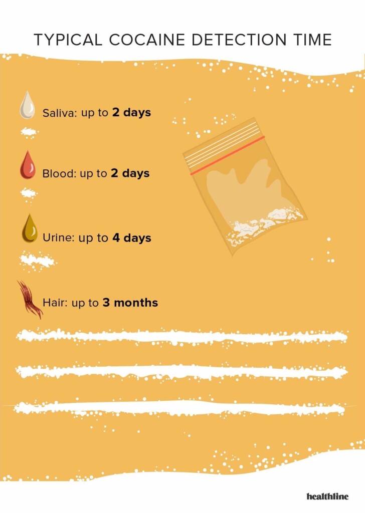 How Long Does Cocaine Stay In Your System 