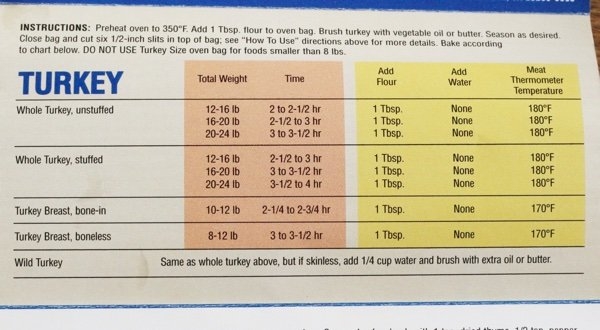 How Long Does It Take To Cook A Turkey In A Reynolds Oven Bag 