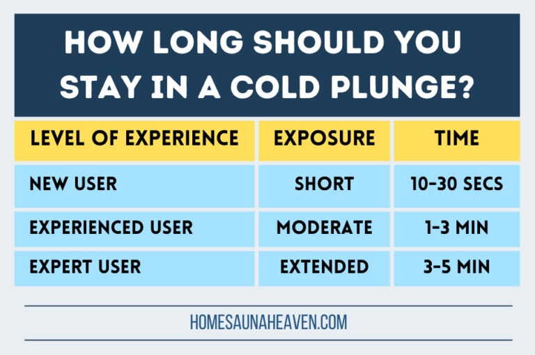 How Long Should You Cold Plunge Best Cold Plunge Time 1 3 Minutes
