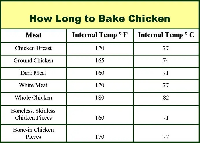 How Long To Bake Chicken DebbieNet