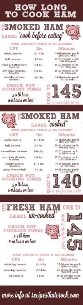 How Long To Cook Ham Recipes That Crock 