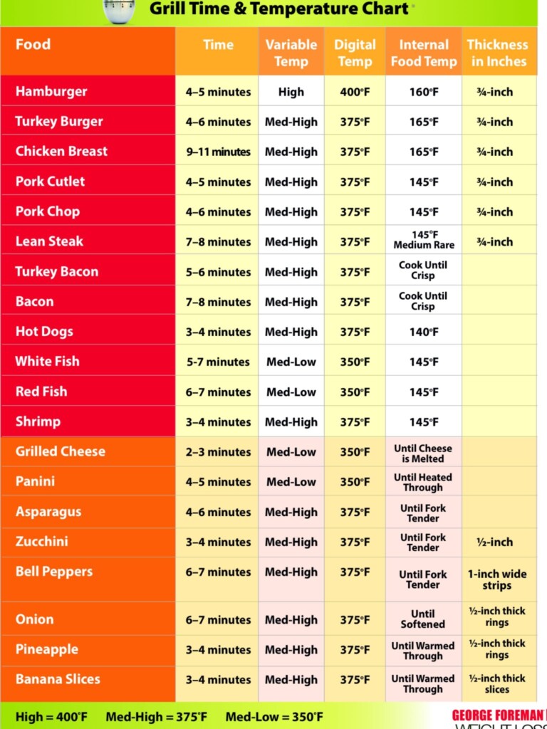 How Long To Grill Pork Chops On George Foreman Grill Foodrecipestory