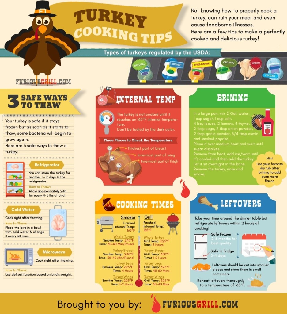 How Long To Smoke A Turkey Detailed Smoking Times And Temperatures