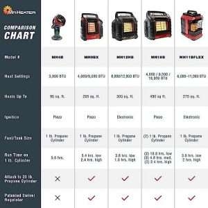 How Long Will A Buddy Heater Run 2025 Big Buddy Heater Run Time