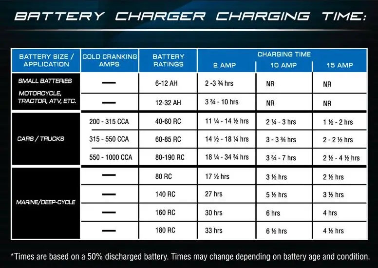 How Many Amps Amp Hours Is A Car Battery Home Battery Bank