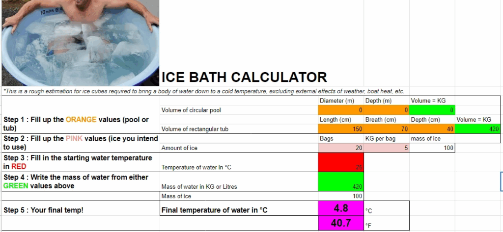 How Many Ice Cubes For An Ice Bath 