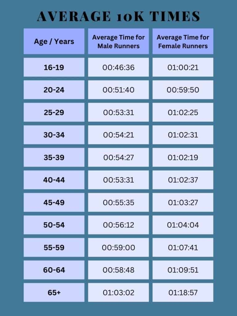 How Many Miles Is A 10k 11 Essential Tips A 10k Training Plan