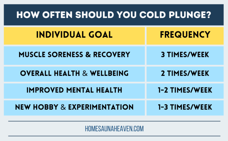 How Often Should You Cold Plunge 1 3 Times Week For Best Results