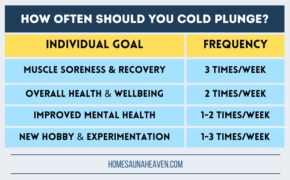 How Often Should You Cold Plunge 1 3 Times Week For Best Results