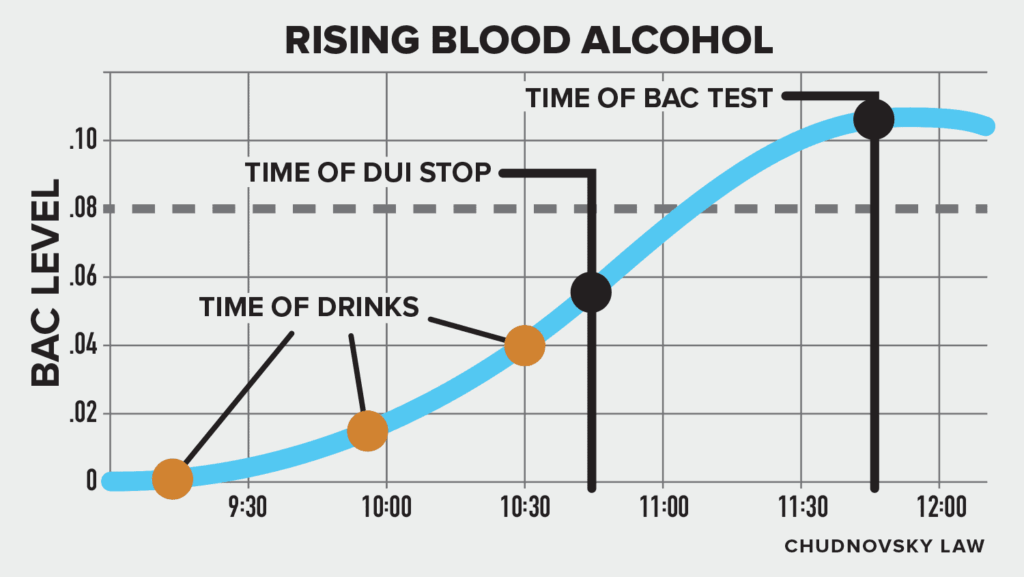 How To Beat A DUI 1 Guide To Get Out Of DUI 2020 