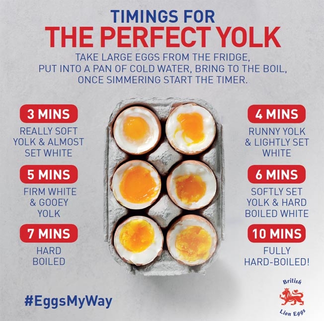 How To Boil An Egg How Long To Boil An Egg Official Egg Info