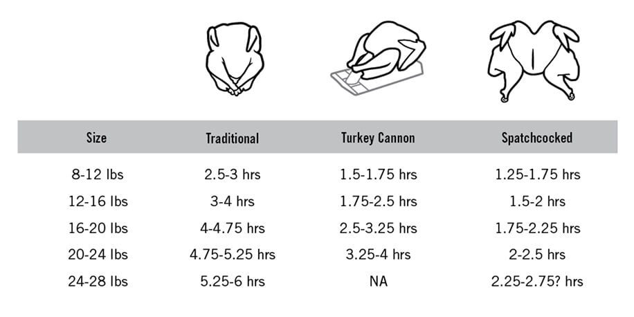 How To Brine And Spatchcock A Turkey