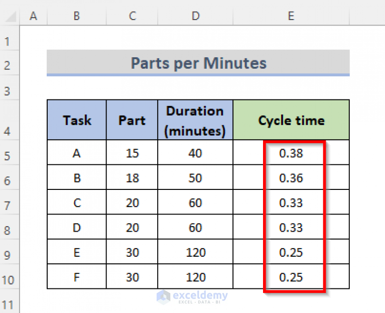 How To Calculate Cycle Time In Excel 7 Examples ExcelDemy