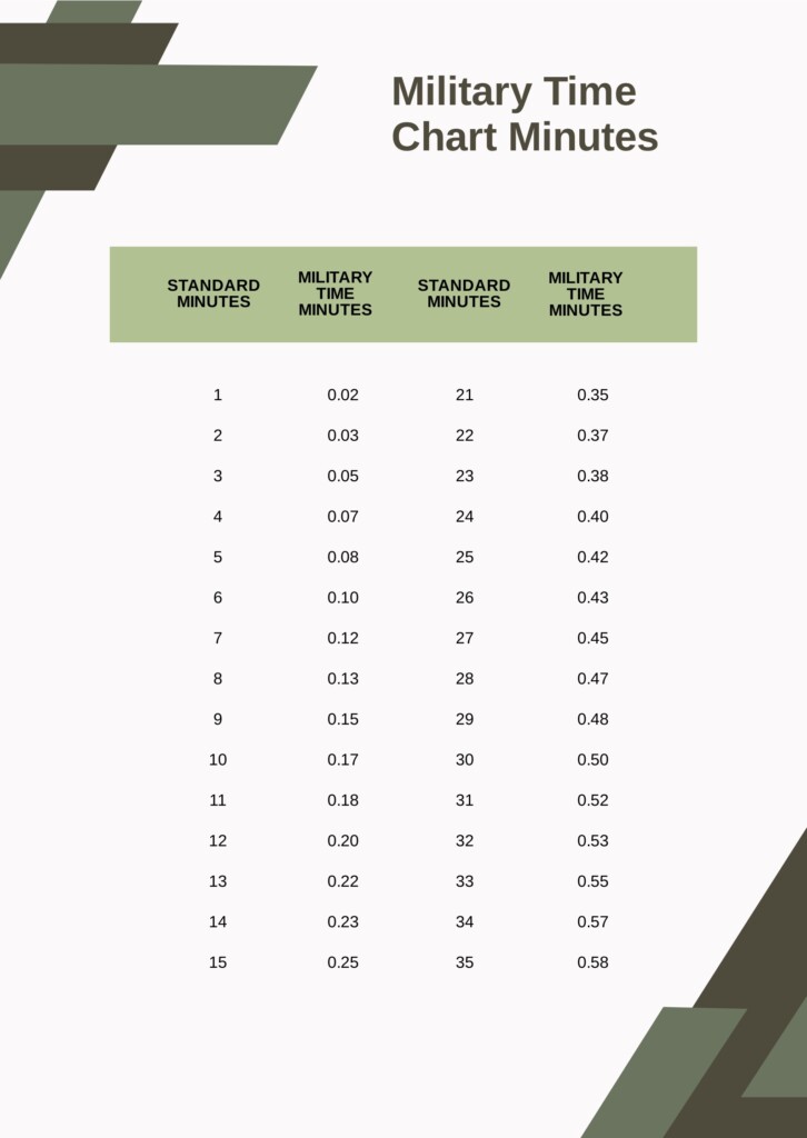 How To Calculate Military Time To Minutes Military Time Conversion 