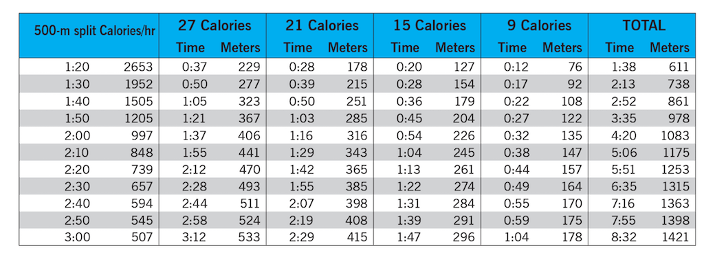 How To Calculate Rowing Calories Ensure The Effective History Image 