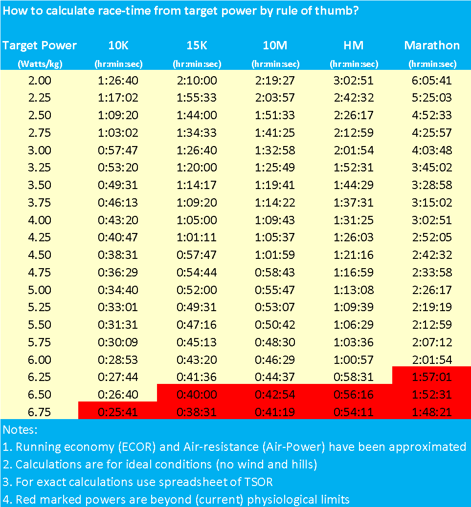 How To Calculate Your Race Time From Your Target Power