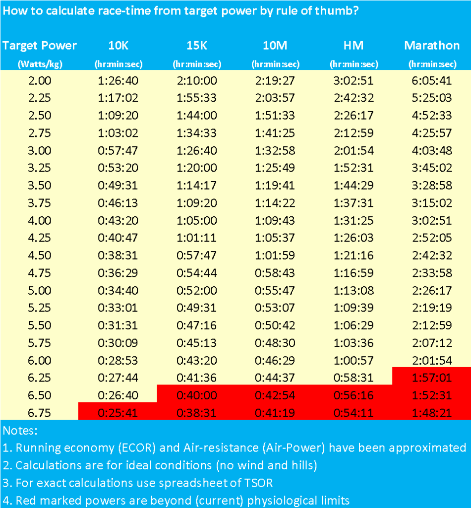 How To Calculate Your Race Time From Your Target Power 