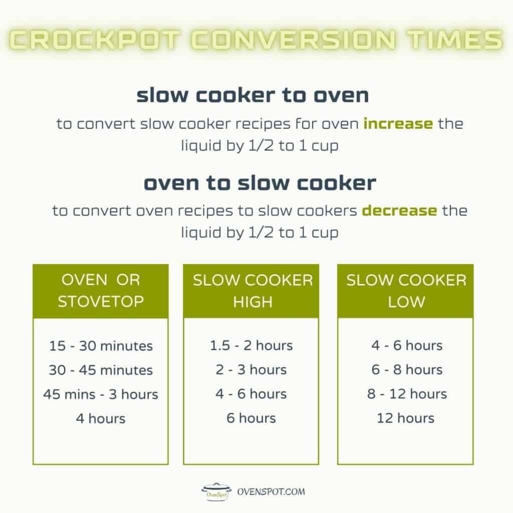 How To Convert Slow Cooker Times Printable Download 