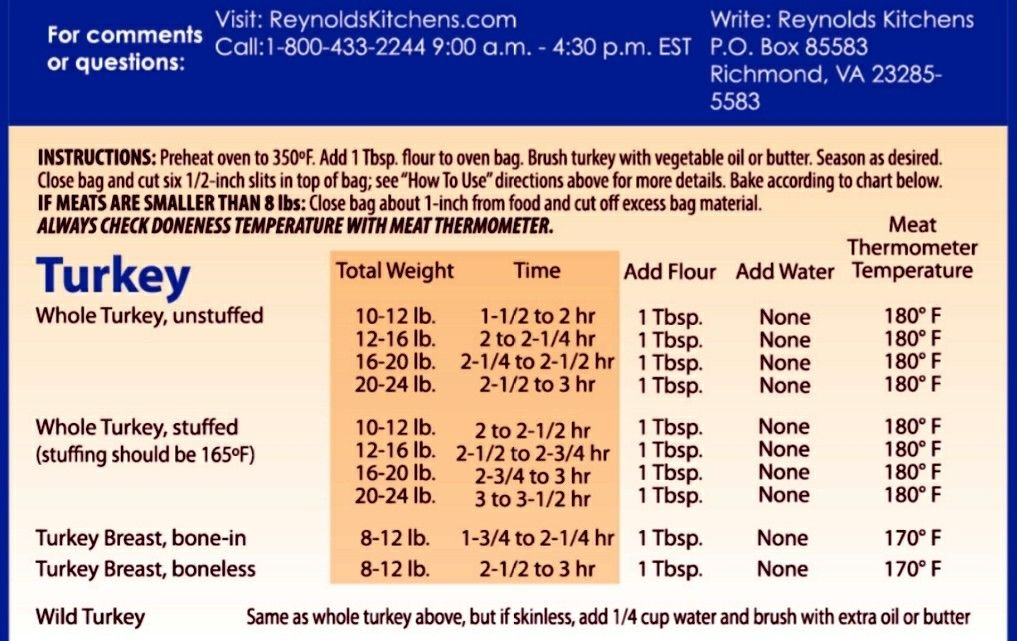How To Cook A Turkey Breast In A Roasting Bag At Betty McDermott Blog