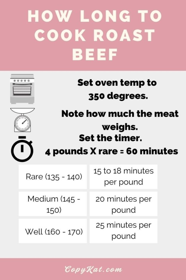 How To Cook Ribeye Roast In The Oven Catenus