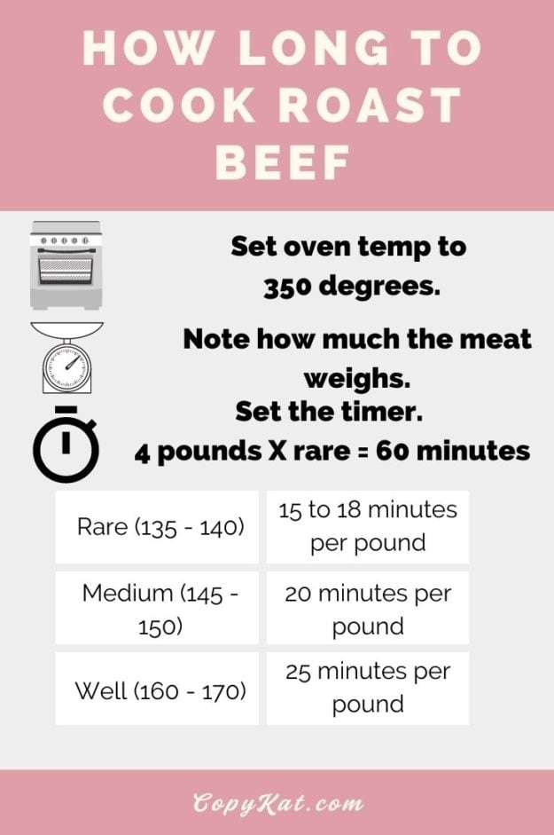 How To Cook Ribeye Roast In The Oven Catenus