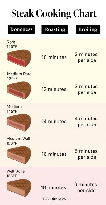 How To Cook Steaks In The Oven To Perfect Doneness Every Time LoveToKnow