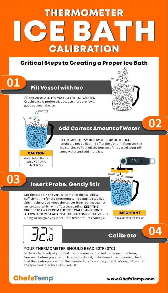 How To Create A Properly Made Ice Bath ChefsTemp