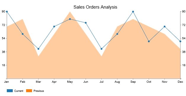 How To Create Use Time Series Chart In Excel 
