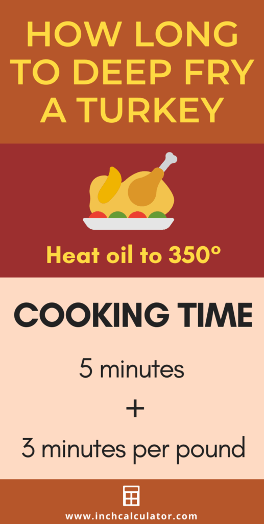 How To Deep Fry A 15 Pound Turkey At Eric Ervin Blog