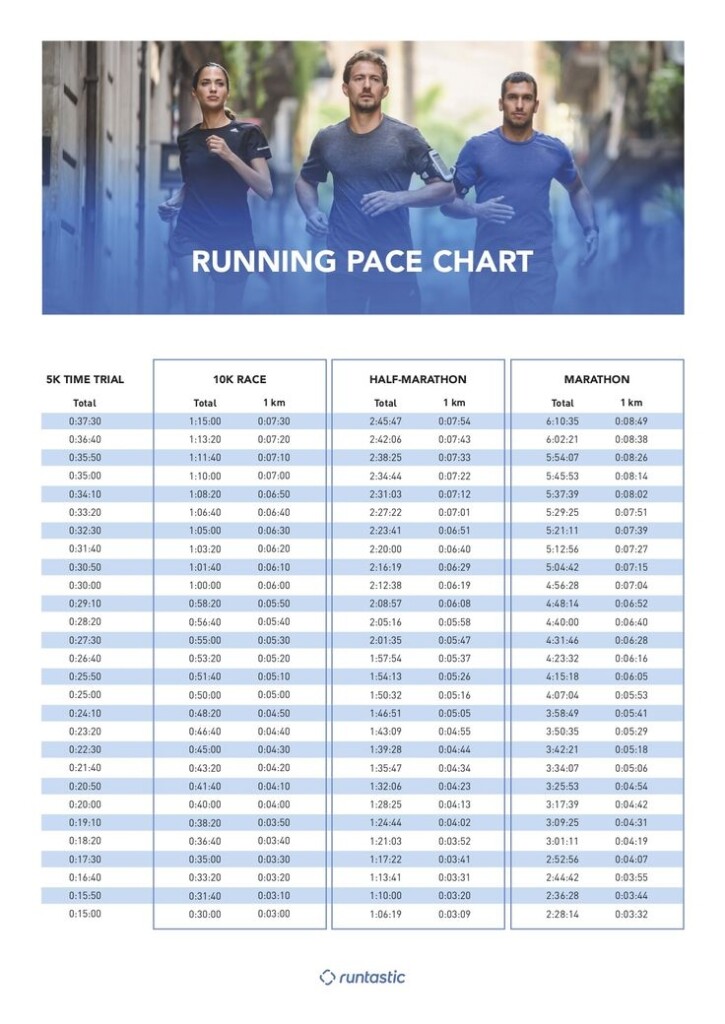 HOW TO FIND YOUR 10K RACE PACE A 10k Race Is One Of The Hardest Races 