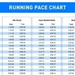 How To Find Your 10K Race Pace Plus Chart To Download As PDF 