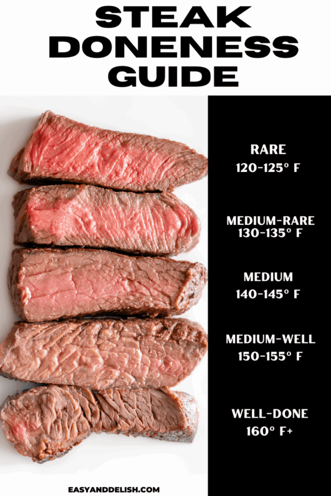 How To Grill Flank Steak And How Long Easy And Delish