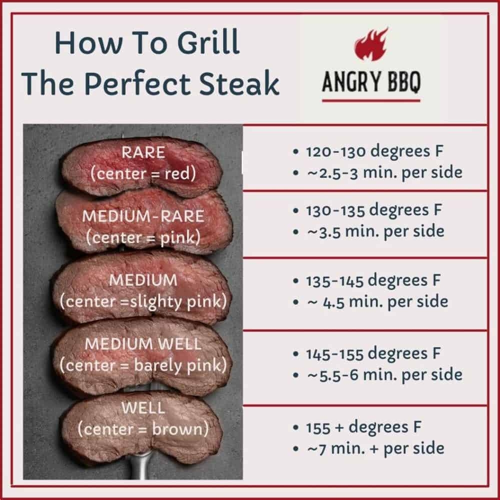 How To Grill The Perfect Steak Angry BBQ