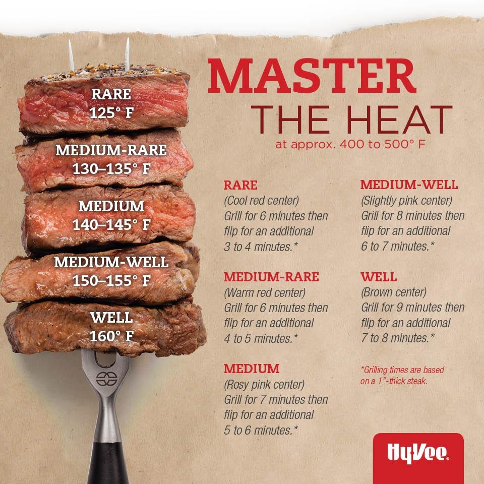 How To Grill The Perfect Steak