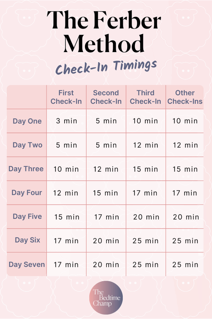 How To Implement The Ferber Method For Sleep Training Your Baby