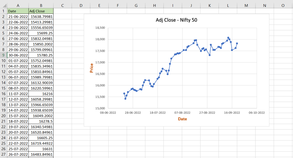 How To Make A Time Series Graph In Excel SpreadCheaters