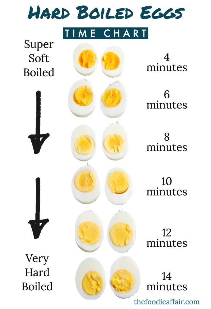 How To Make Perfect Hard Boiled Eggs On The Stove The Foodie Affair