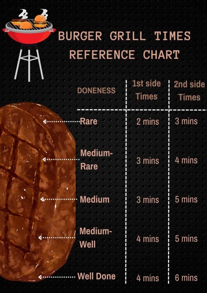 How To Make The Perfect Burger Grill Time Reference Chart