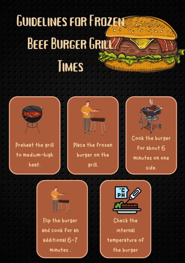 How To Make The Perfect Burger Grill Time Reference Chart 