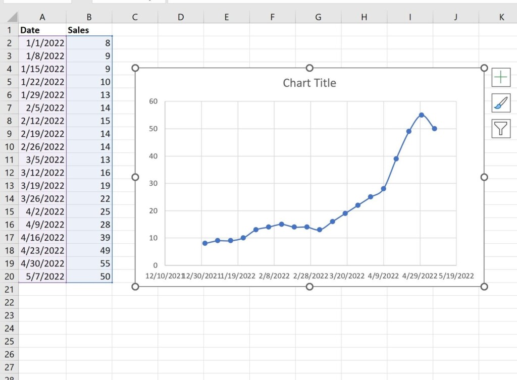 How To Plot A Time Series In Excel With Example Online Statistics 
