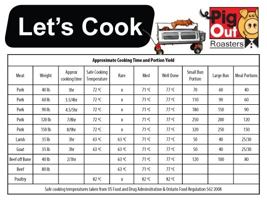 How To Roast A Pig Choosing The Right Size Whole Pig Roaster By