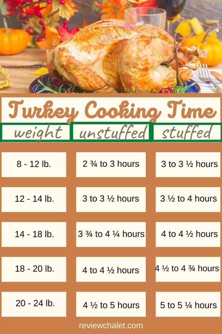 How To Roast A Turkey In An Electric Roaster For The Best Thanksgiving