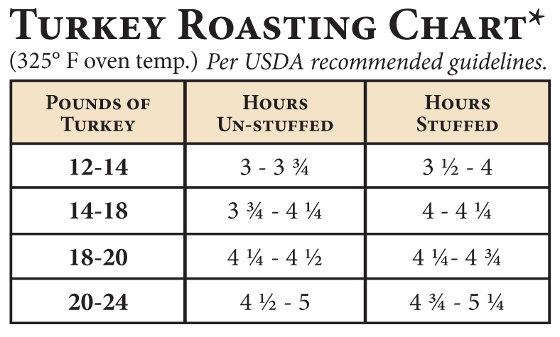 How To Roast A Turkey Thursday 39 s Tip Walking On Sunshine