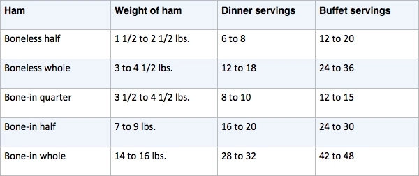 How To Select Heat Glaze An H E B Spiral Sliced Ham