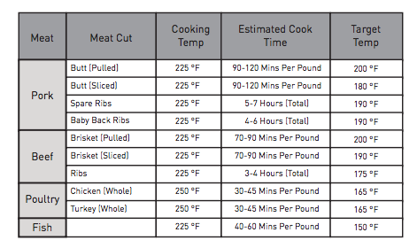 How To Smoke A Brisket In An Electric Smoker Char Broil Recipe 