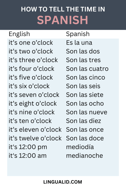 How To Tell The Time In Spanish A Complete Guide Lingualid